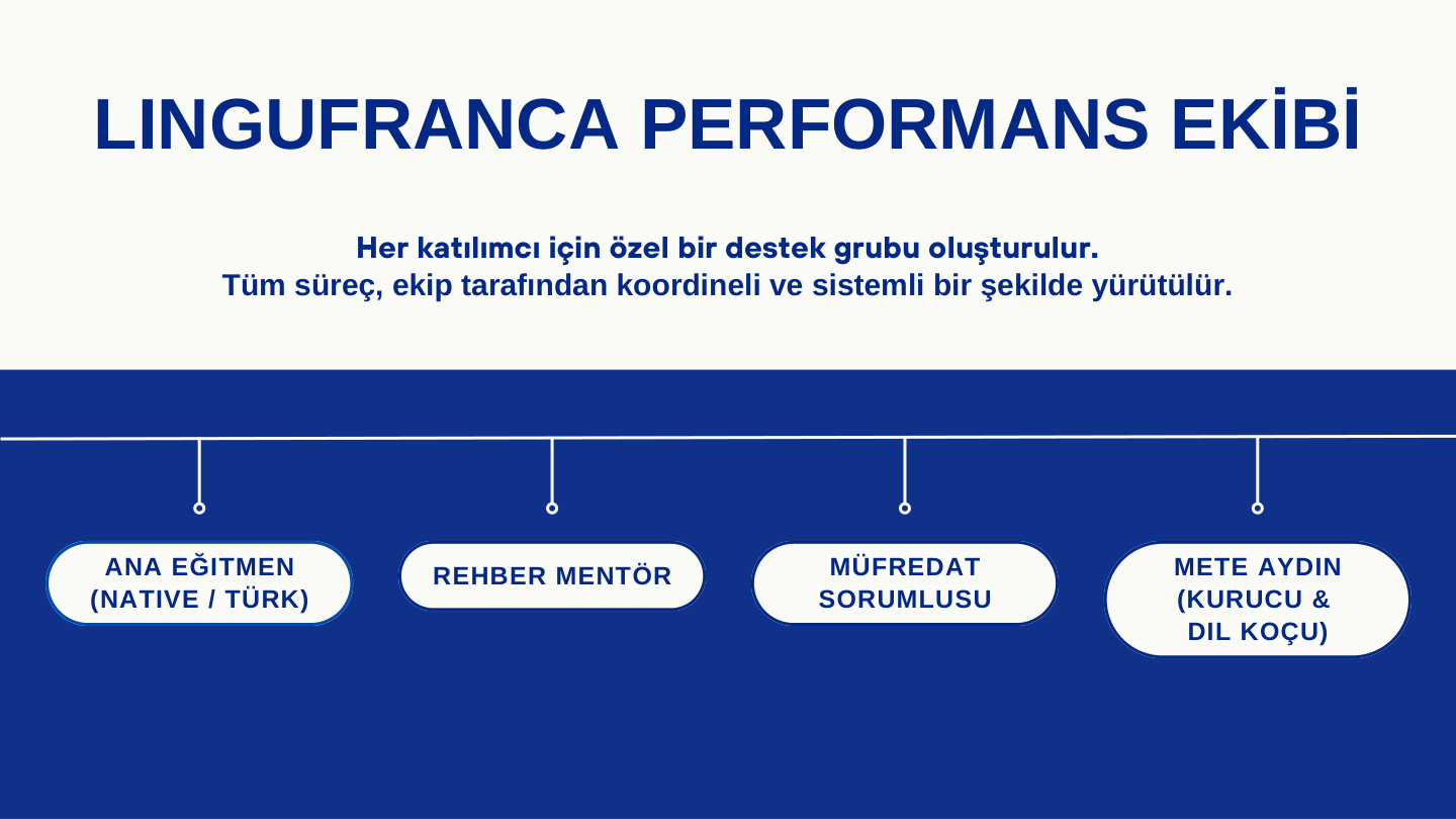 PTE Academic Programı sayfa 5