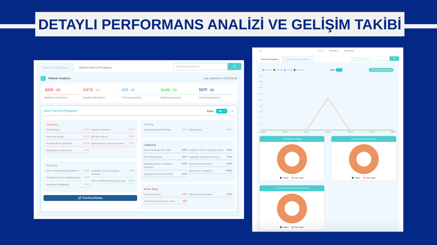 PTE Academic Programı sayfa 10