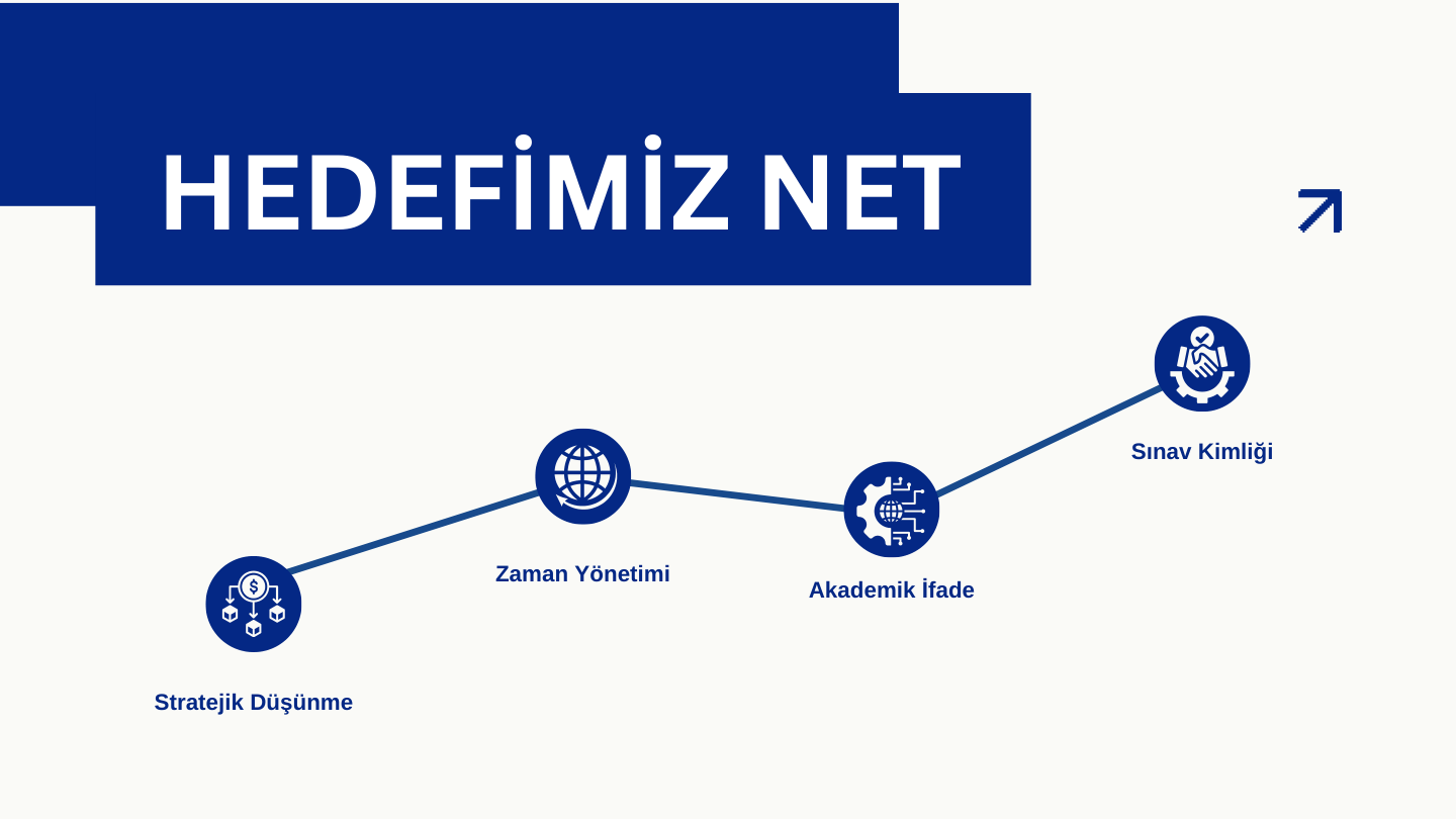 PTE Academic Programı sayfa 21